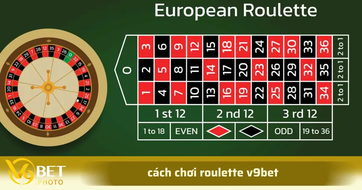Cách Chơi Roulette Đơn Giản Và Các Chiến Thuật Dễ Áp Dụng 2 Việc hiểu rõ các loại hình cược này giúp bạn linh hoạt trong chiến thuật, đồng thời tận dụng tối đa khả năng thắng của mình